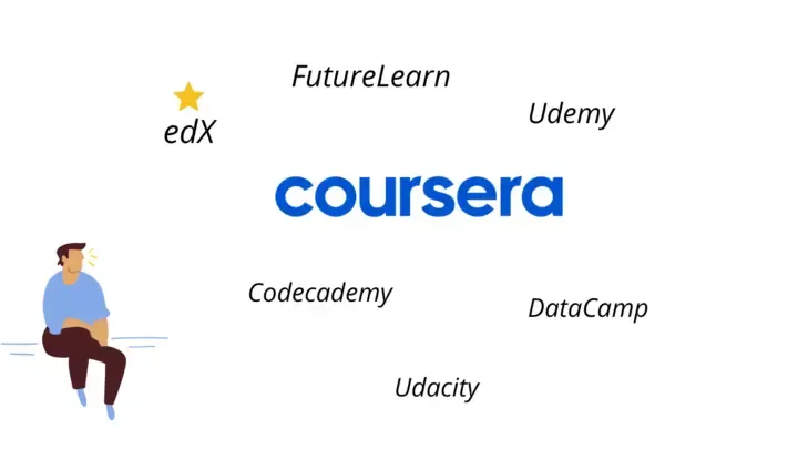 Coursera