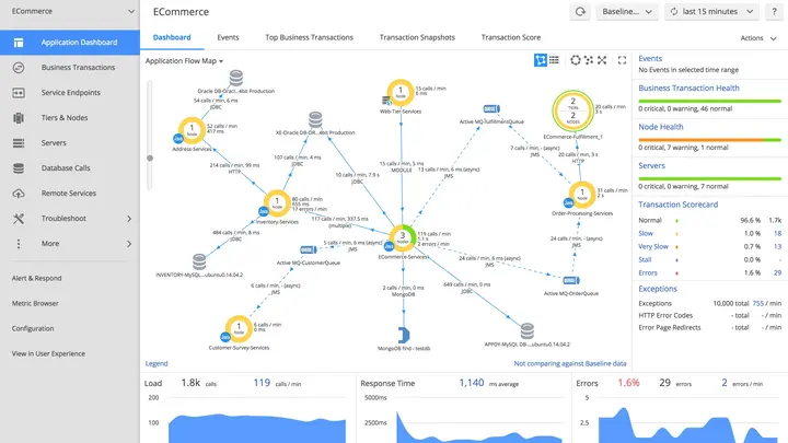 AppDynamics